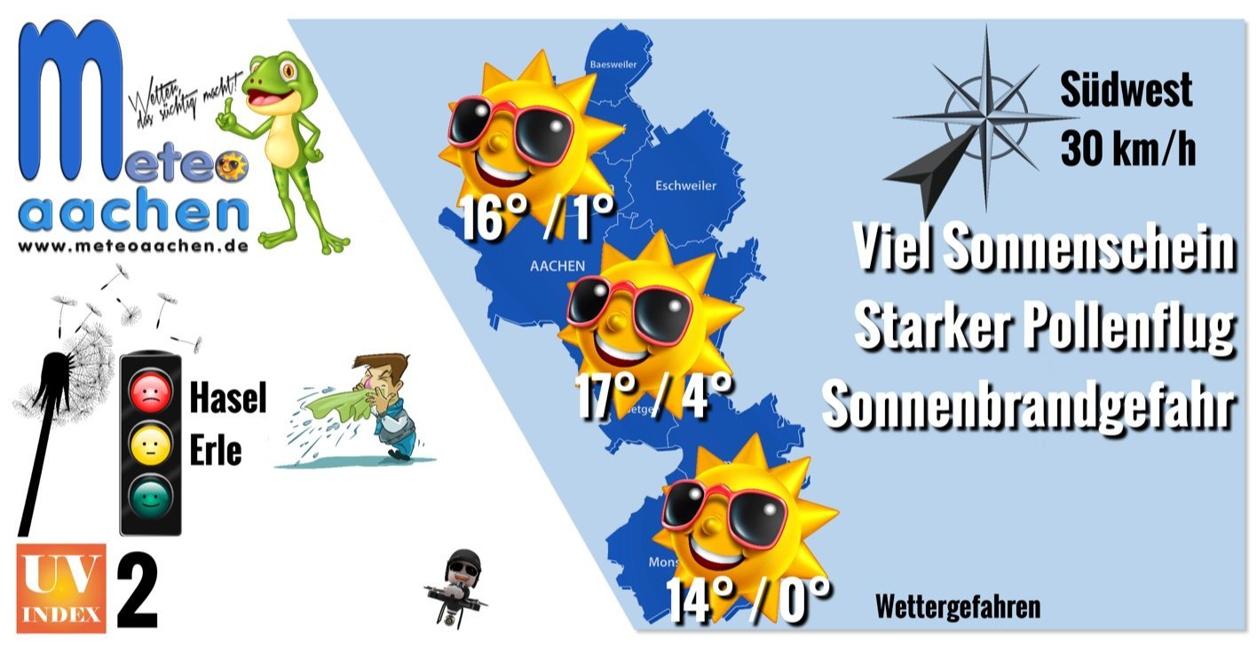 Grillwetter