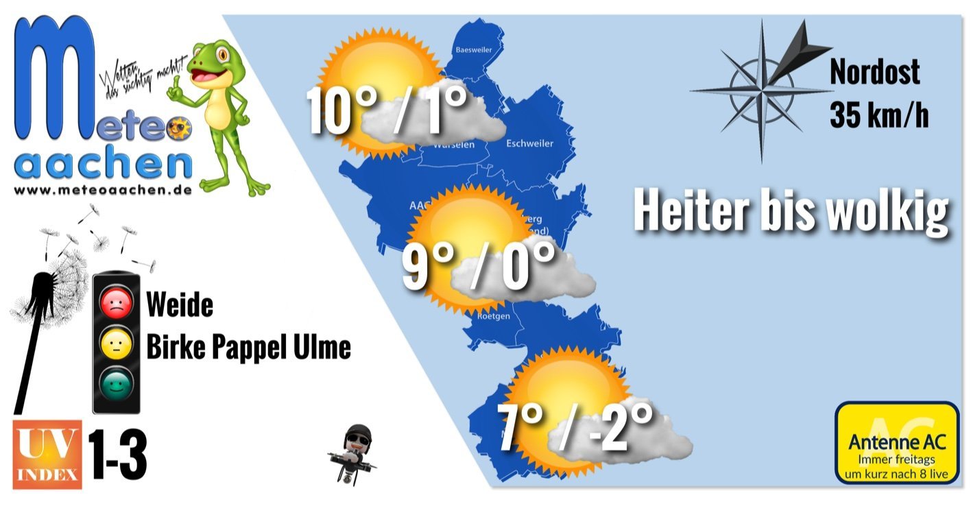Heiter bis wolkig
