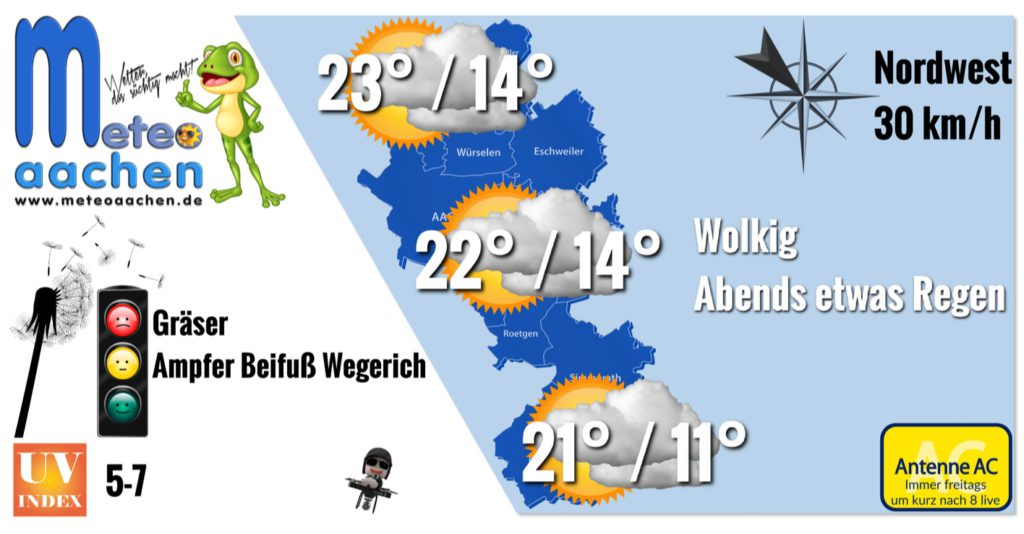 Veränderlich