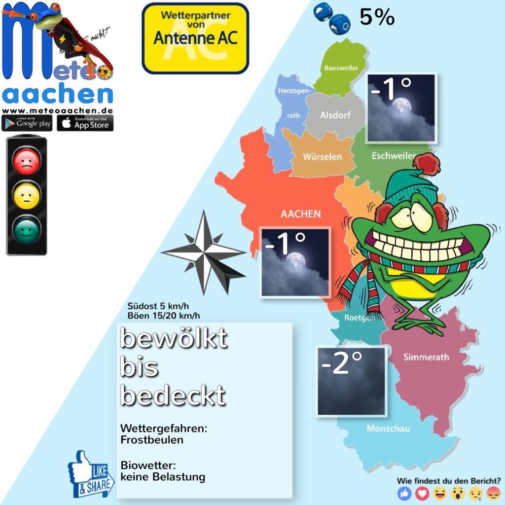 Nikolauswetter