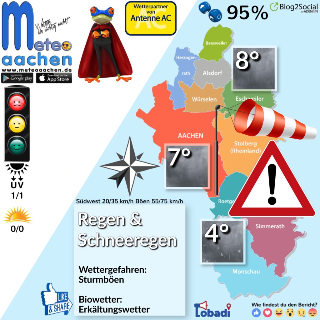 Fußhupen