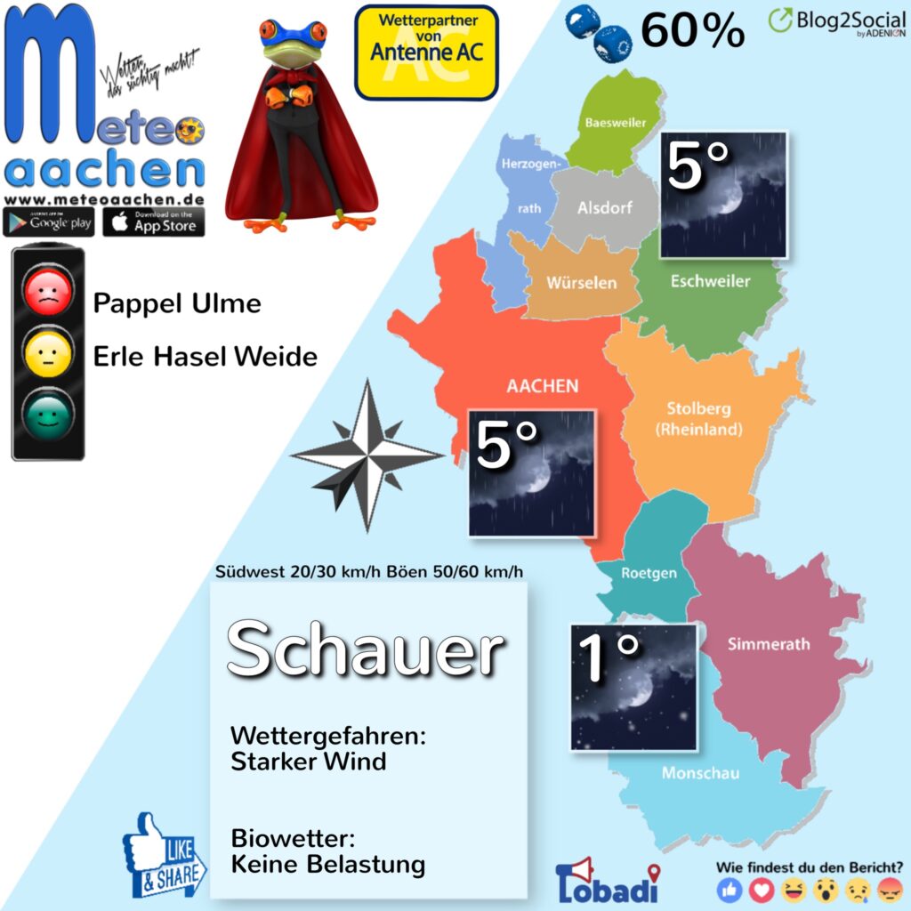 Sturmwichteln