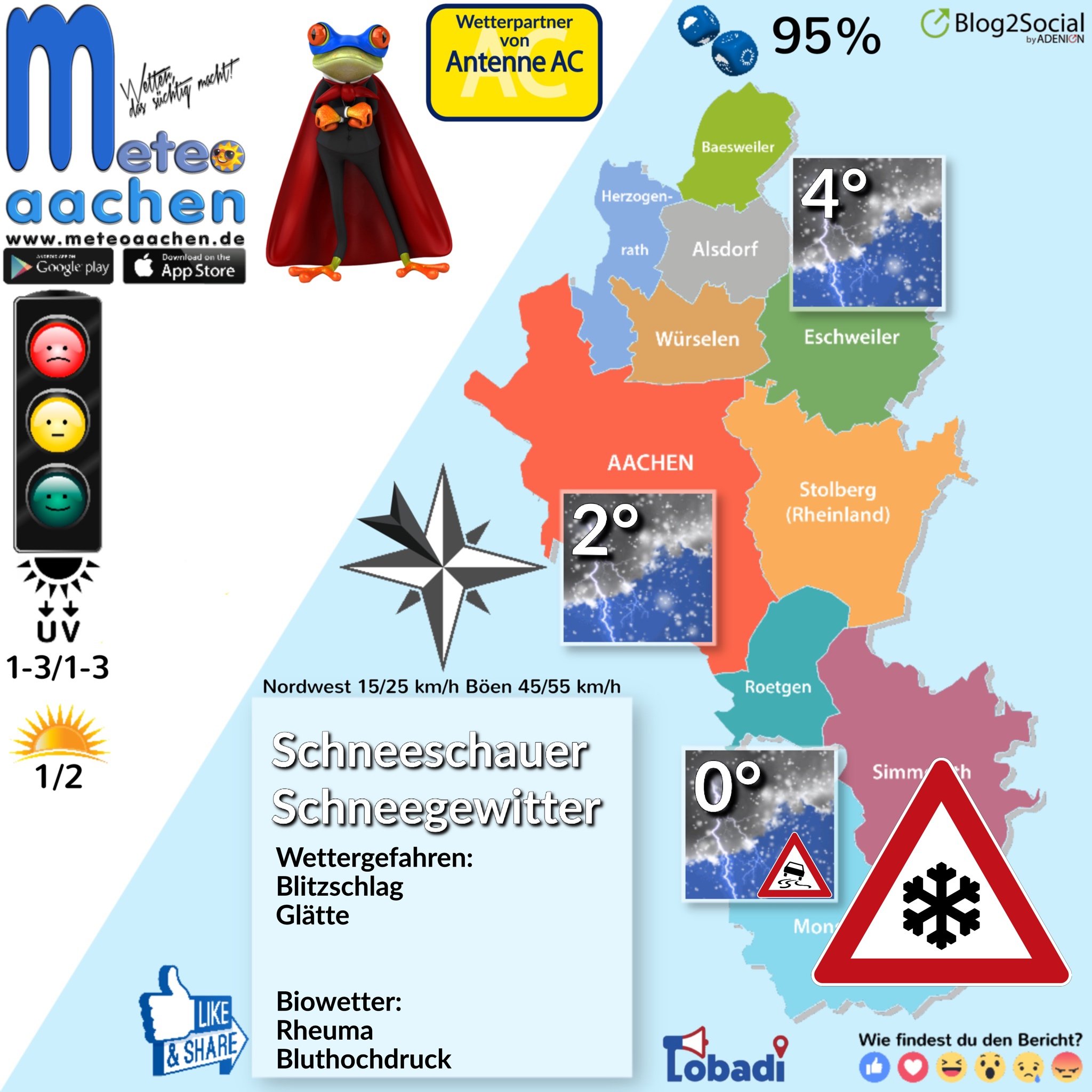Winterwetter