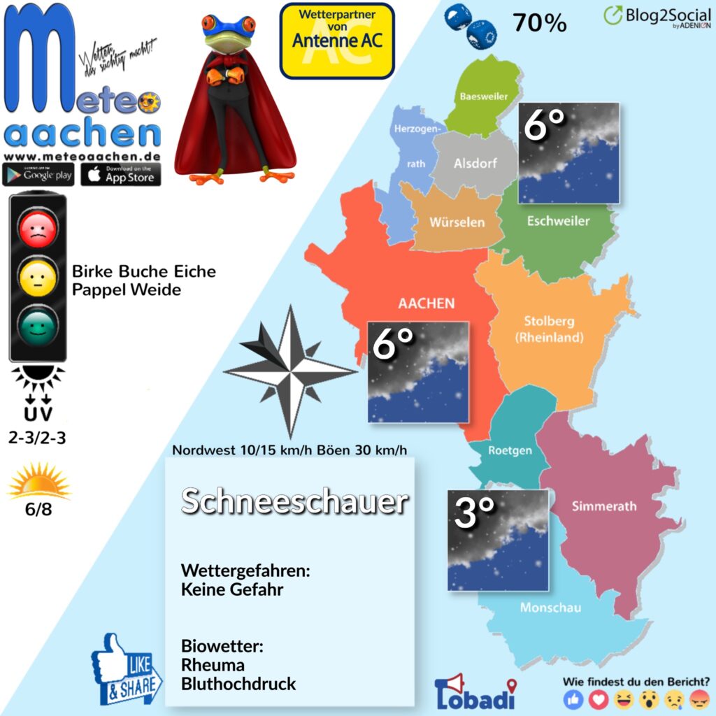 Gagawetter