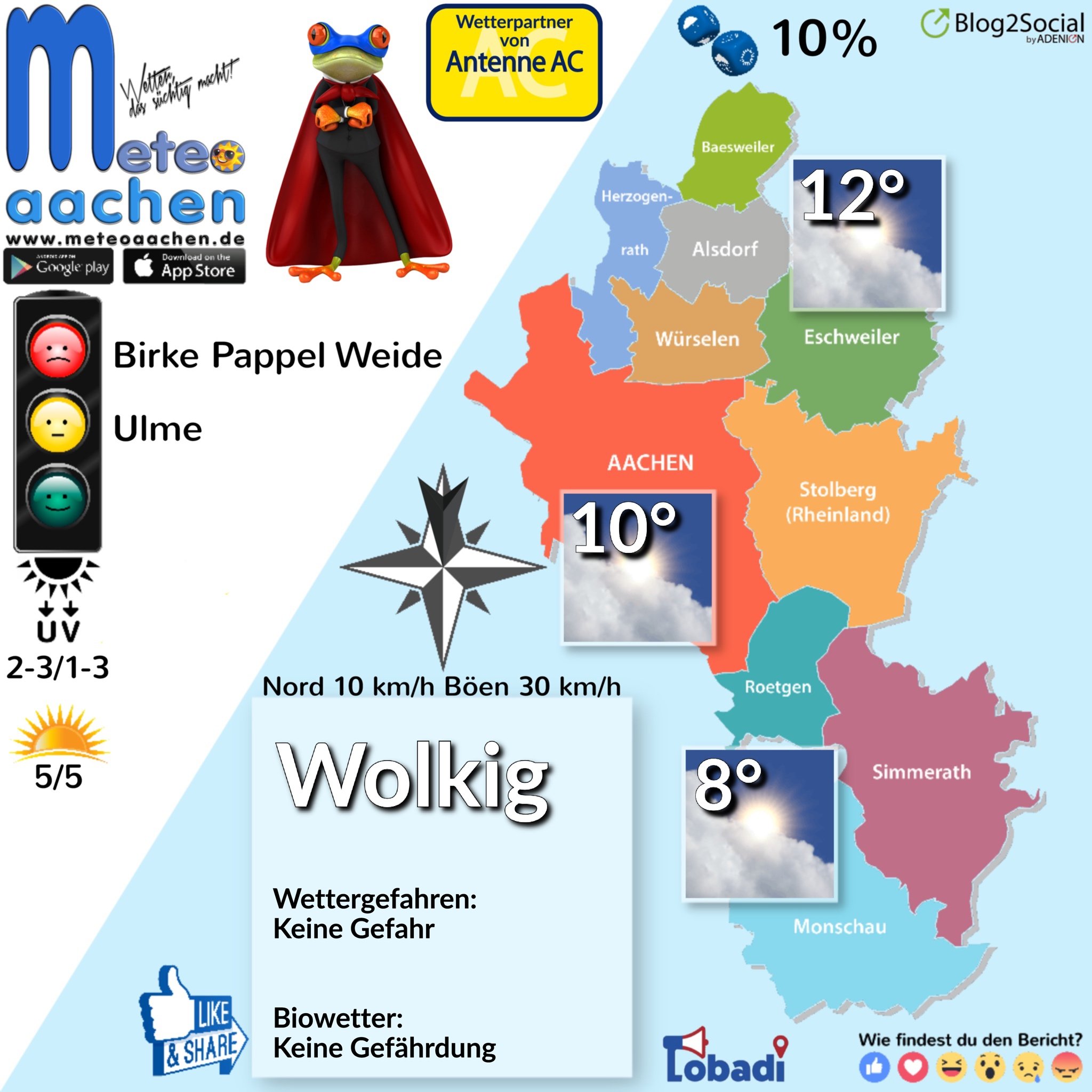 Sparflämmchen