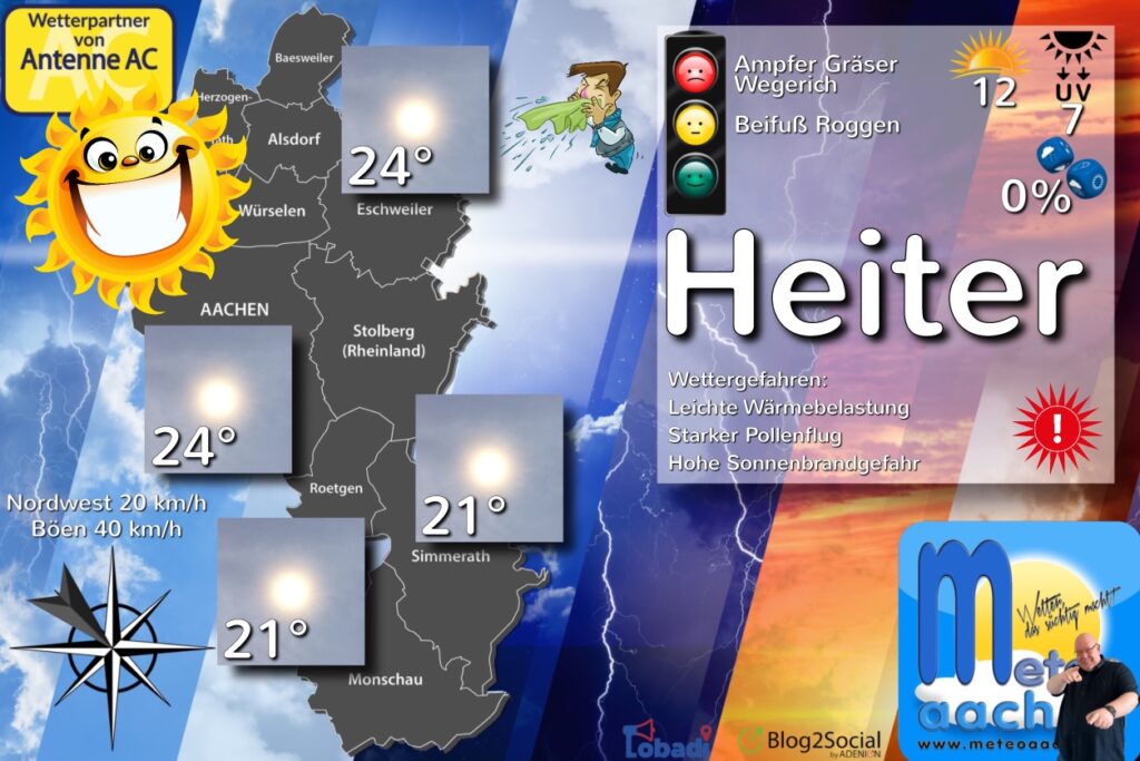 Das Wetter