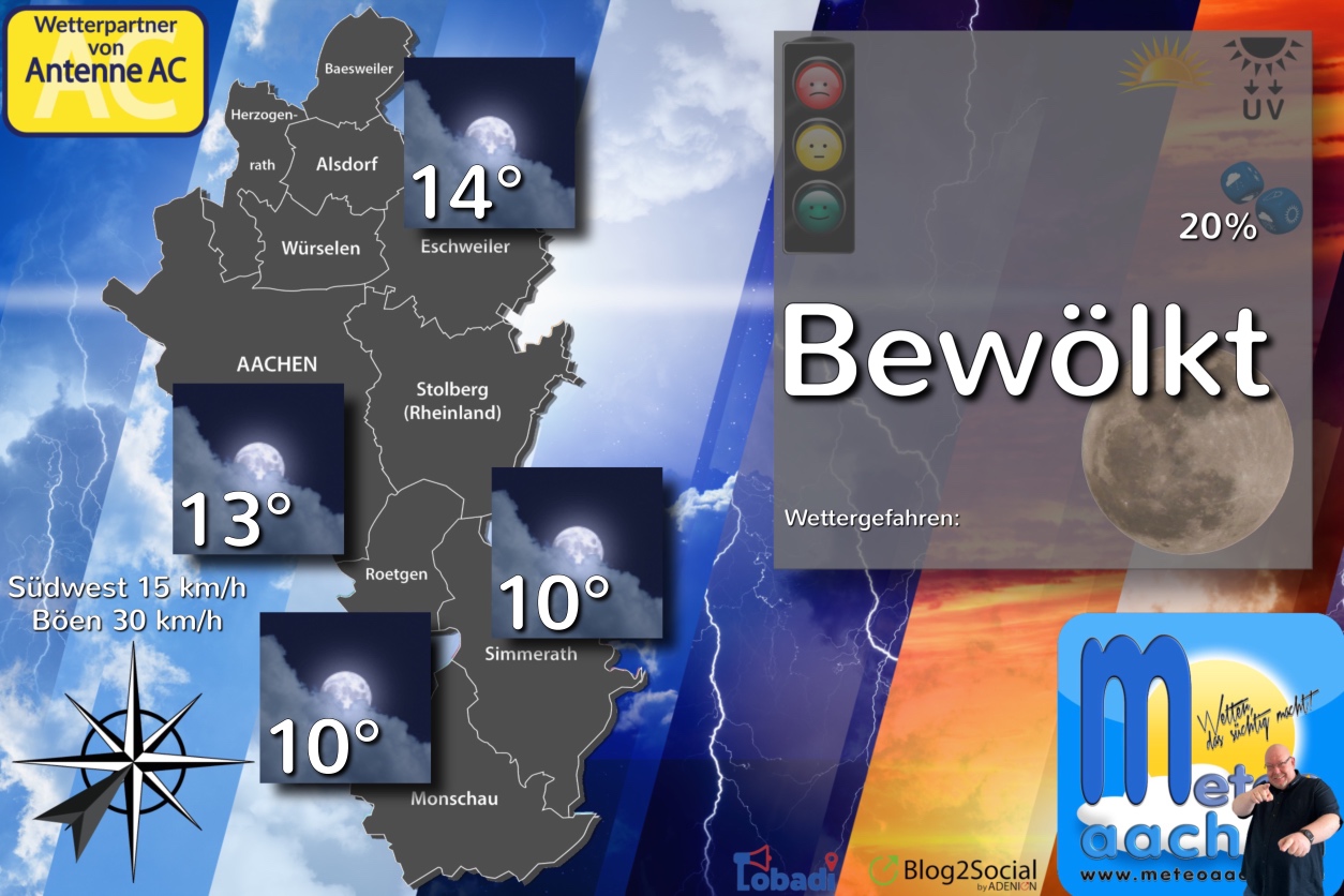 CHIO-Wetter