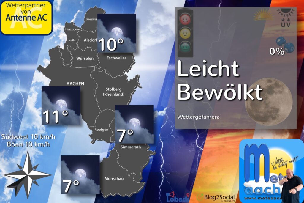 Streuselbrötchen-Wetter
