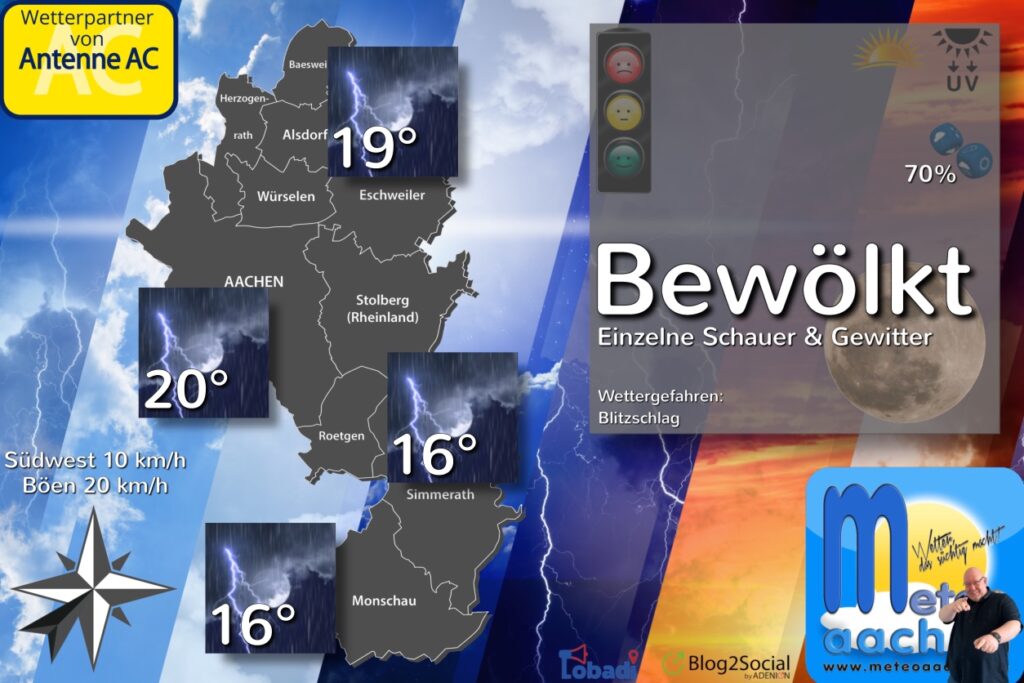 Wärmster Sommertag