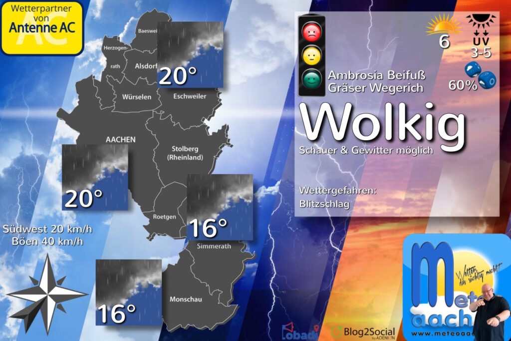 Wanderwetter