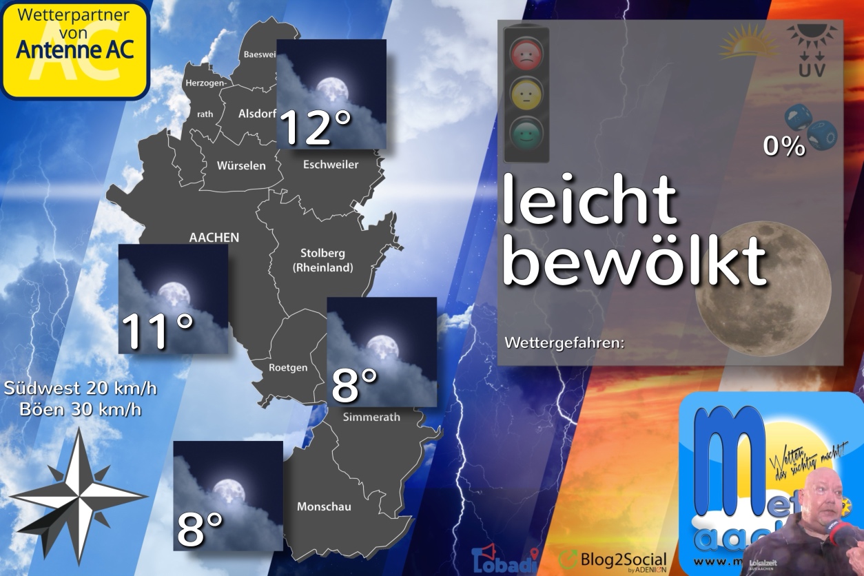 Deutlich aufwärts