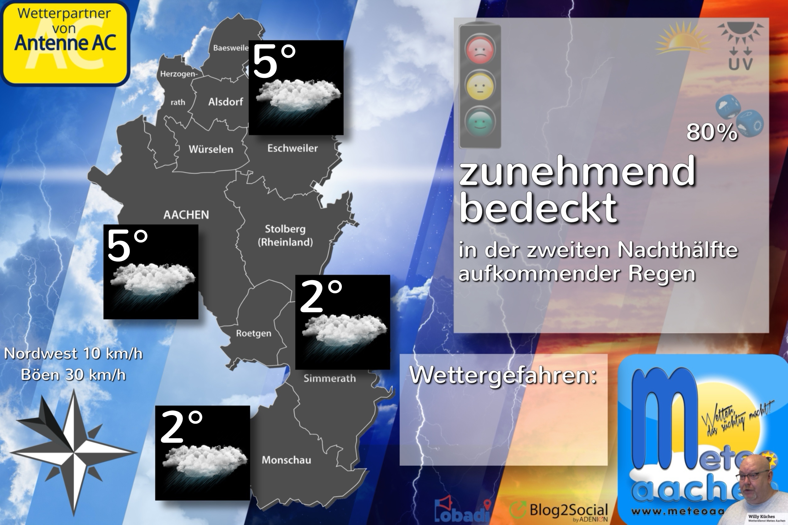 Wetterporno