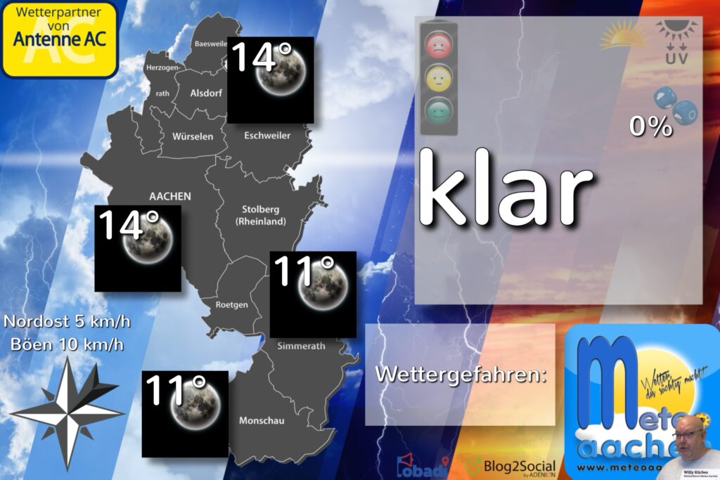 Schweißwetter