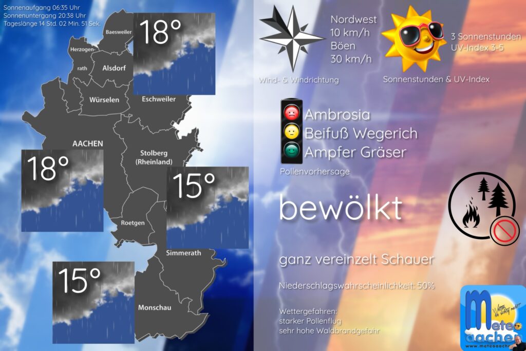 Zweigeteilt