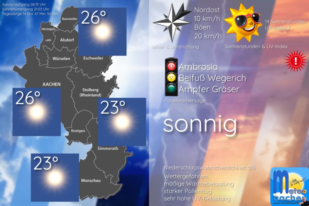 Sommerwetter