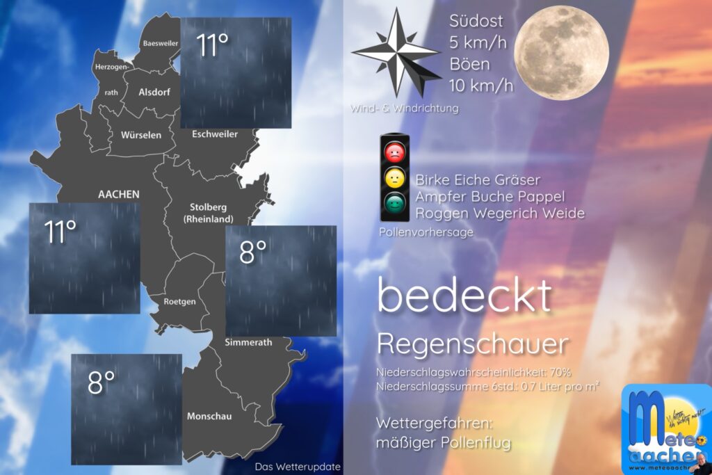 regnerisch