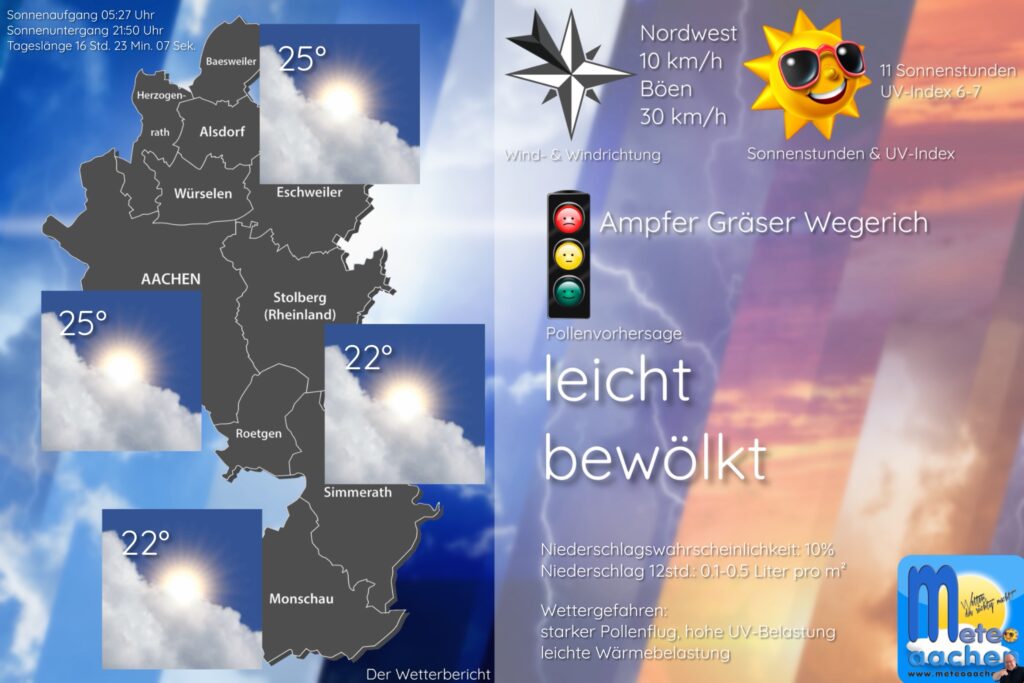 Durchlüftwetter