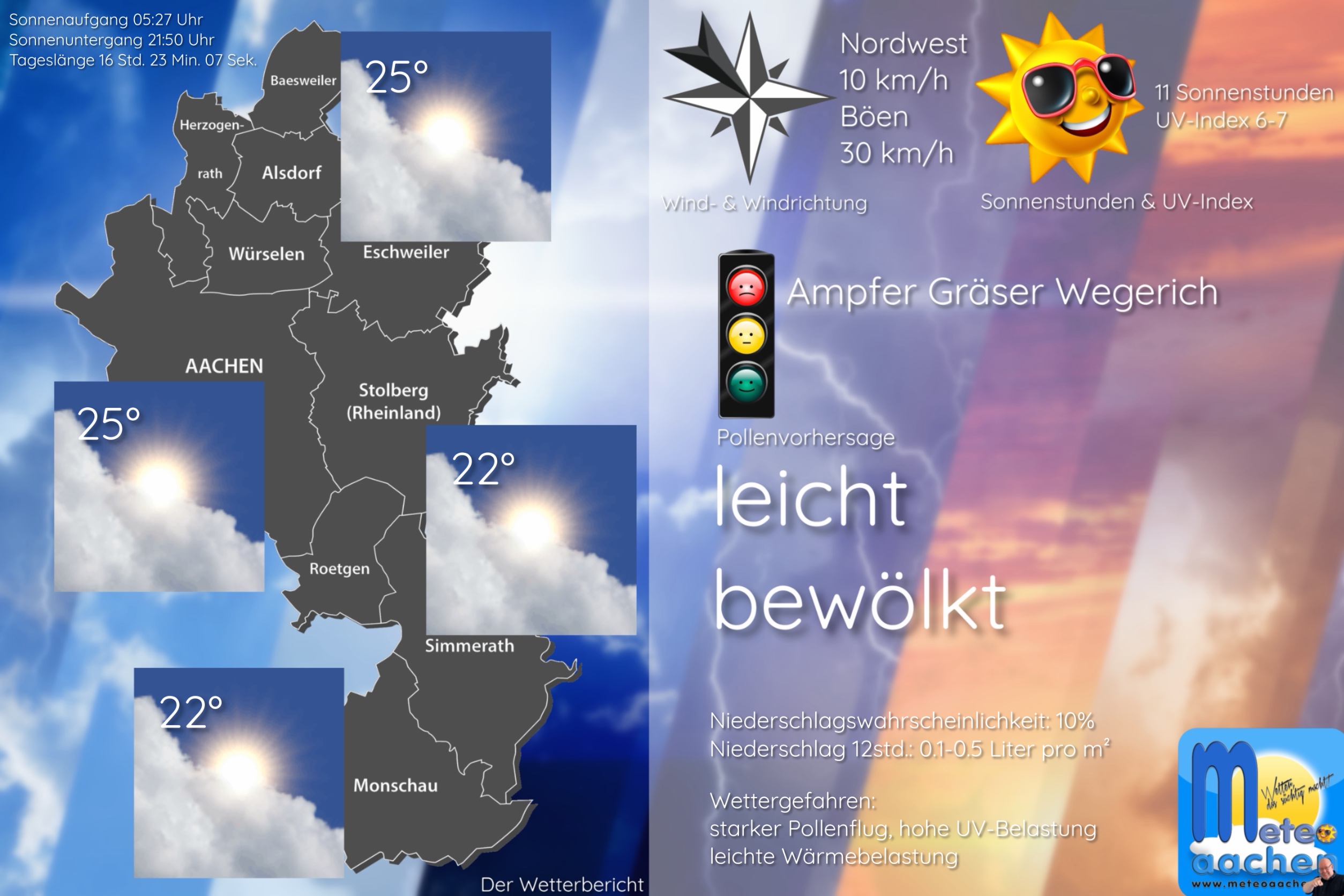 Durchlüftwetter