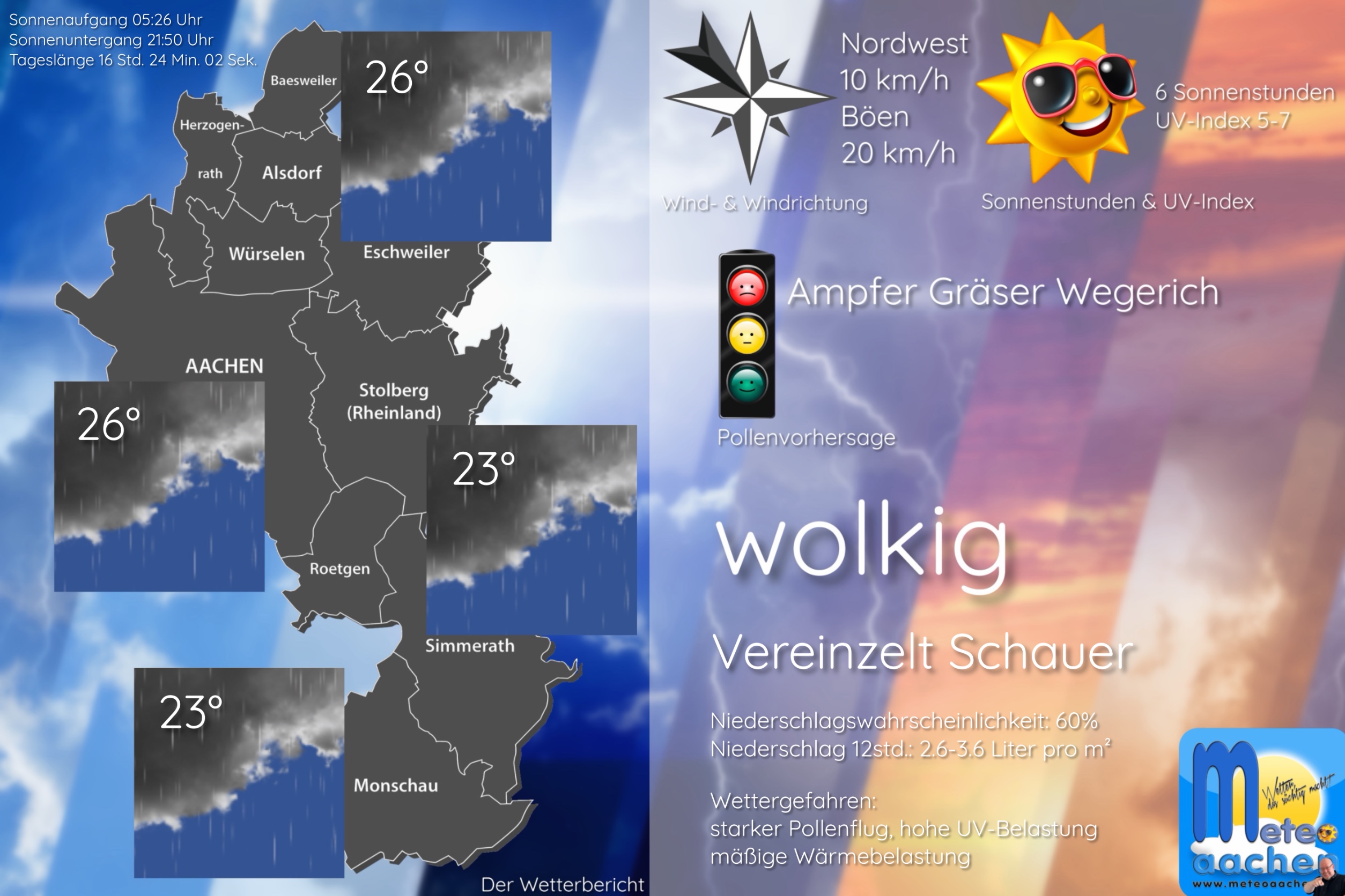 Wetter
