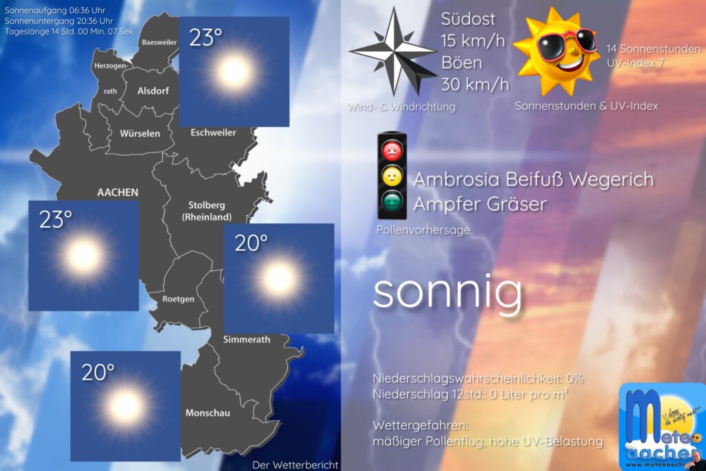 Wetterwoche